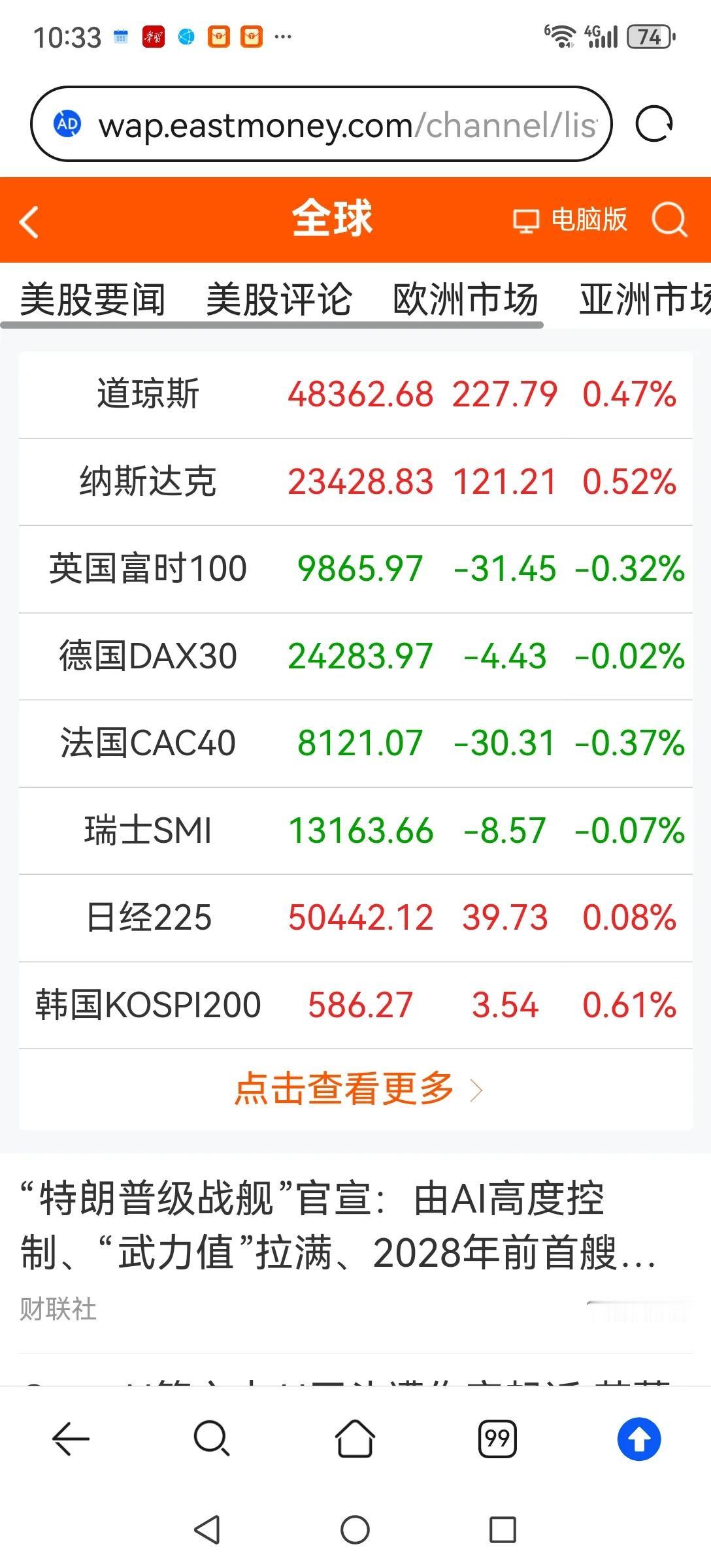 以美股为首的全球股市都在疯狂上涨，但全球经济受关税影响尽显疲软态势，那么这种股市