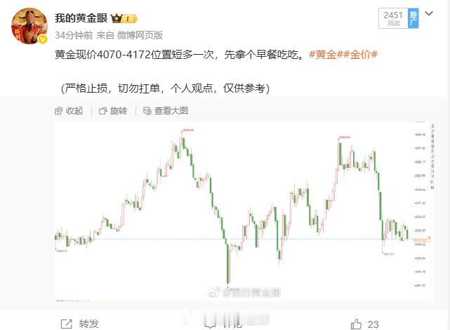 早餐肉稳稳吃上了！这回总没人说行情太快跟不上了吧？4070附近的多单公开布局之后
