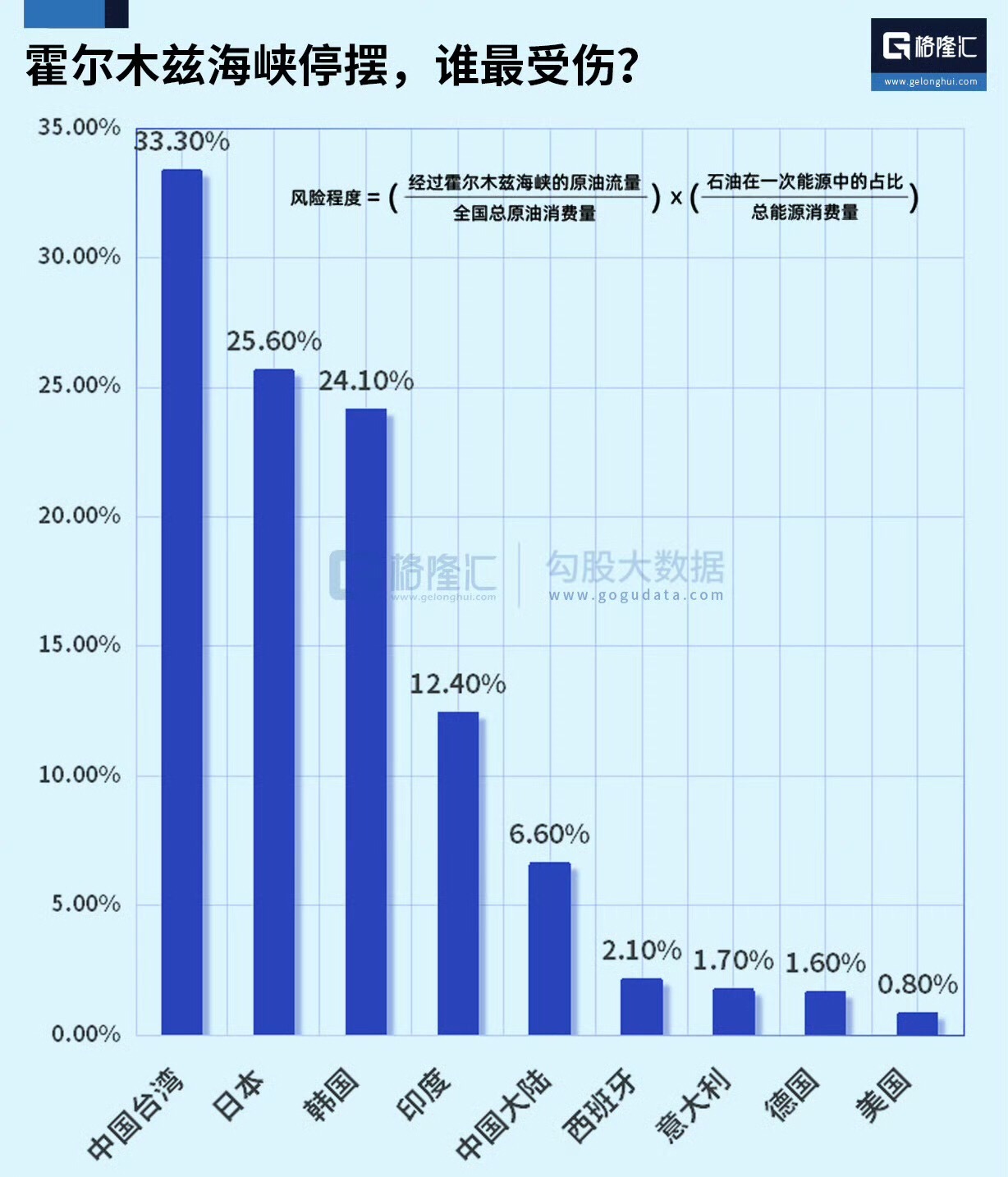 霍尔木兹海峡封锁，谁最受伤？ 