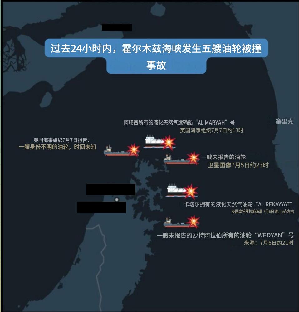 伊朗军方誓言对美国侵略进行“毁灭性回应”。过去一天，美国以伊朗袭击三艘途经霍尔木