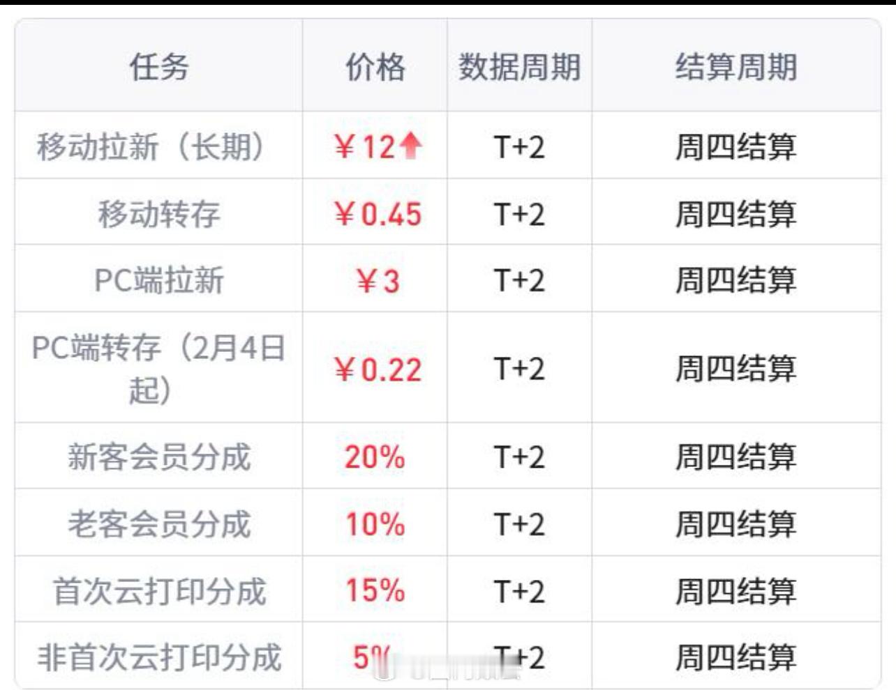 颠公，这什么意思啊，之前我看时代峰峻很多练习生和艺人都用网盘发物料，这个热搜怎么