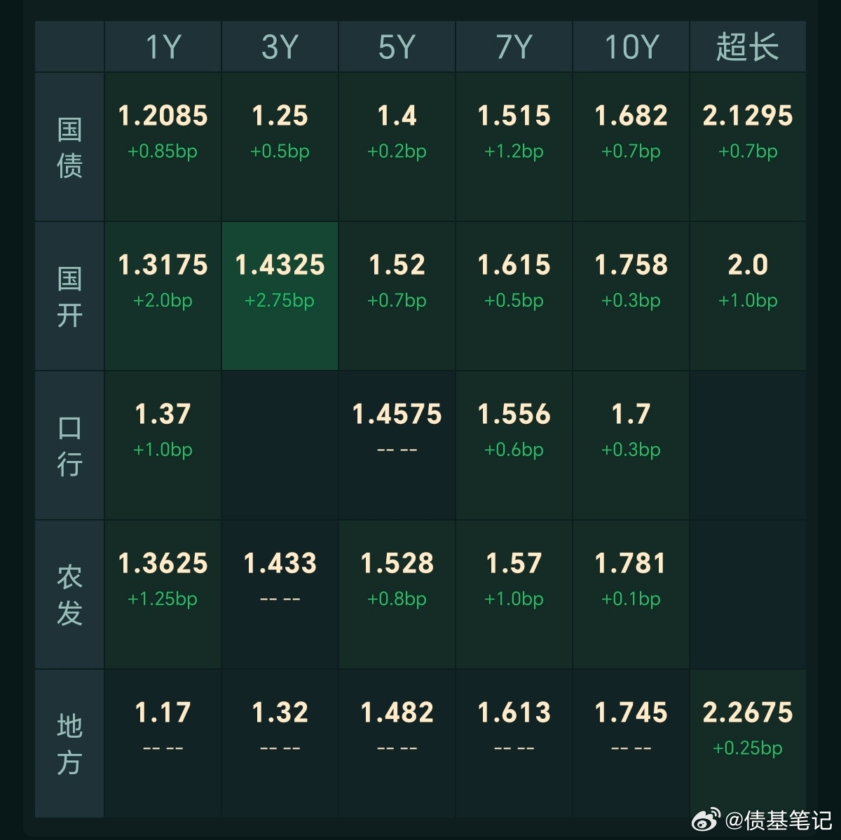 【今日债市】20261008，中证全债指数收平，10年国债活跃券收益率1.682
