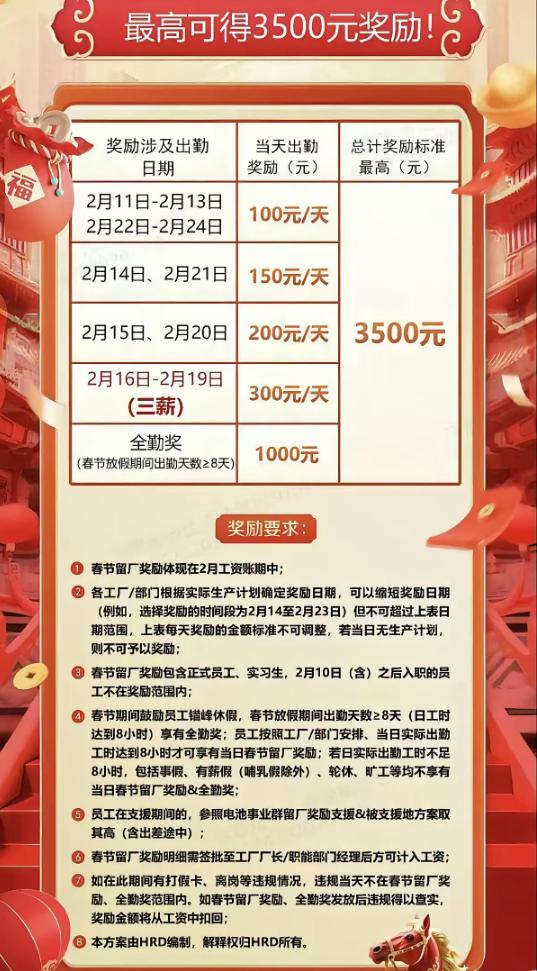 比亚迪春节加班福利出来了。
干8天，拿3500块。这个算法一出来，确实让人多看两