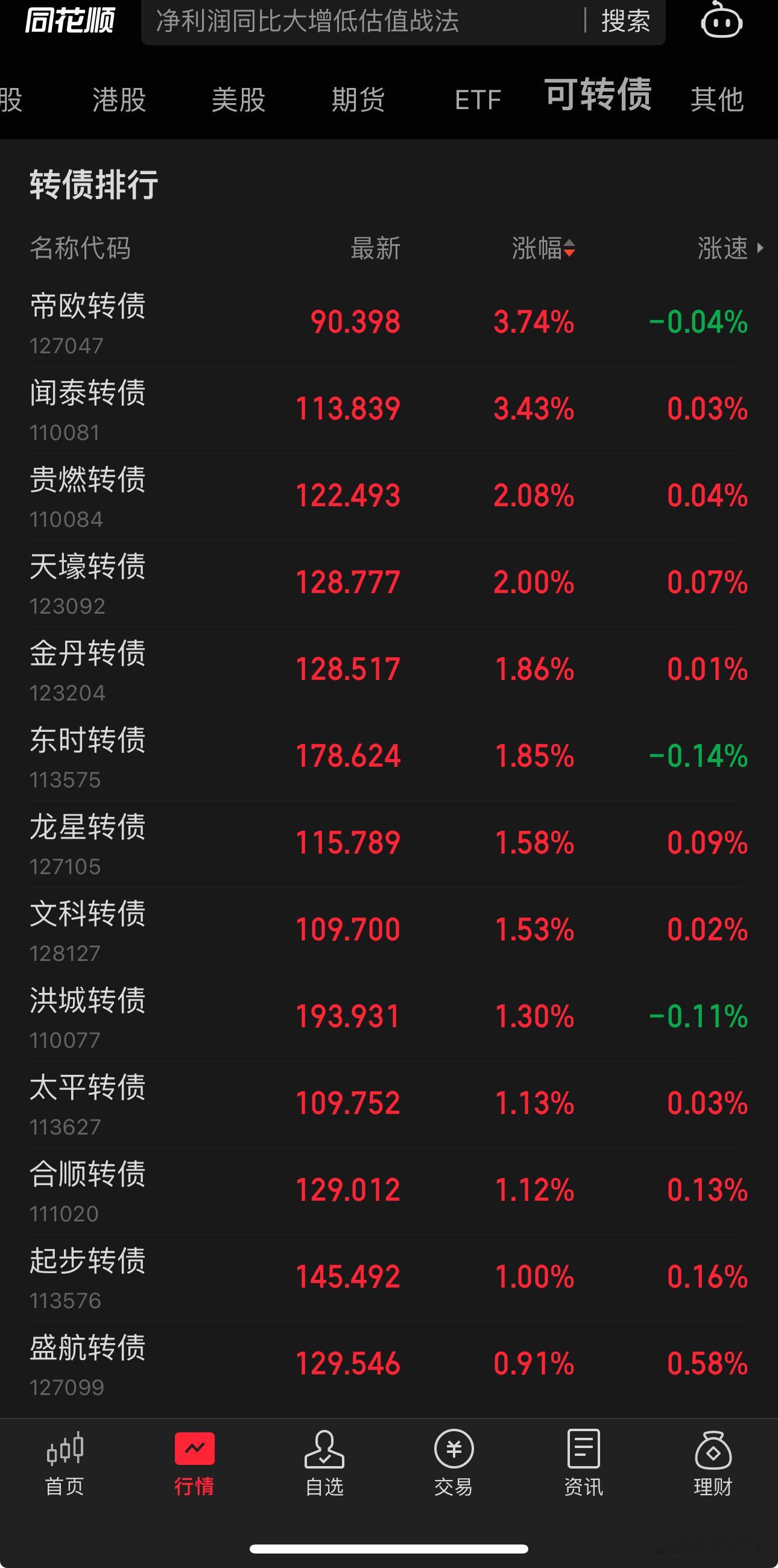 周五可转债最高涨幅3.7%，大家说我还有必要说债吗[笑而不语]大家看好什么？要不