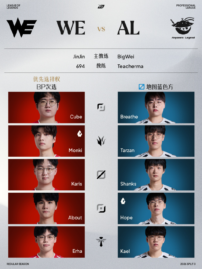 今日LPL将迎来三场比赛！首战由LGD对战TT，目前两队仅在登峰组取得1胜5负的