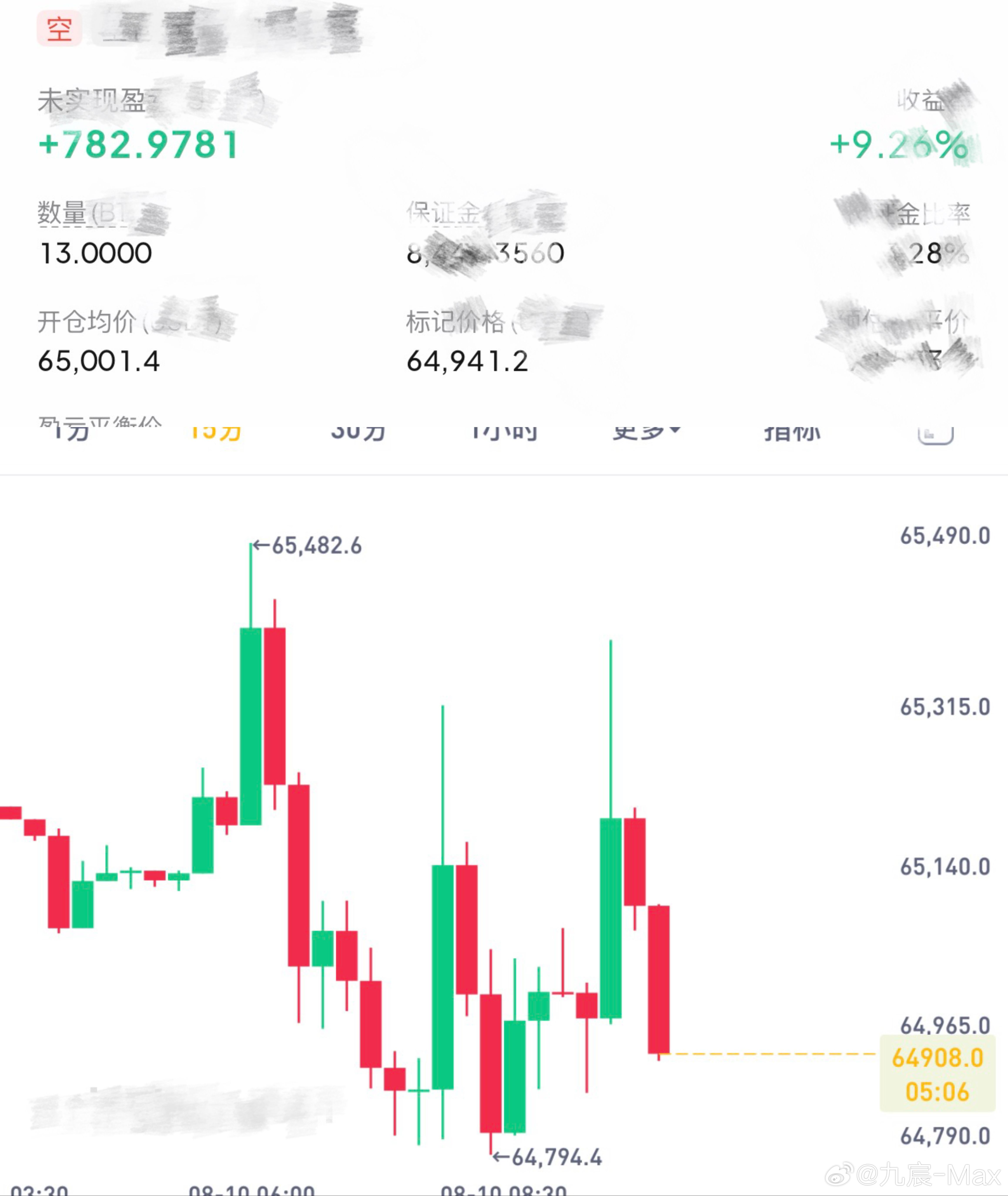 上面通道已经堵塞，今天是属于下行的时间。 