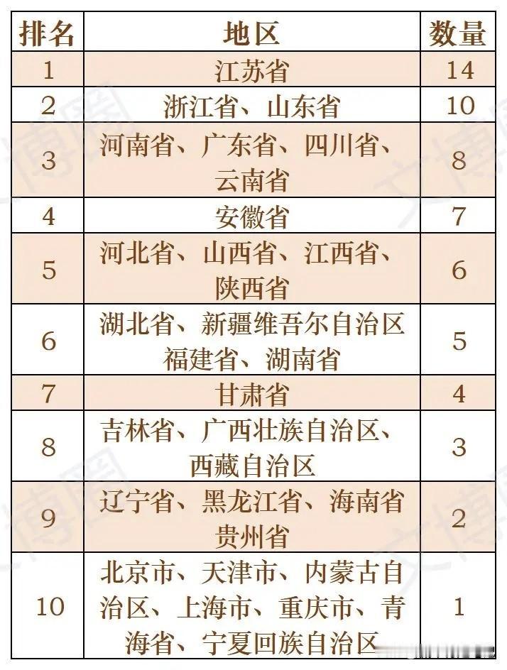 国家颁布第144座国家级历史文化名城-湖南省芷江侗族自治县。一直觉得，国家历史文