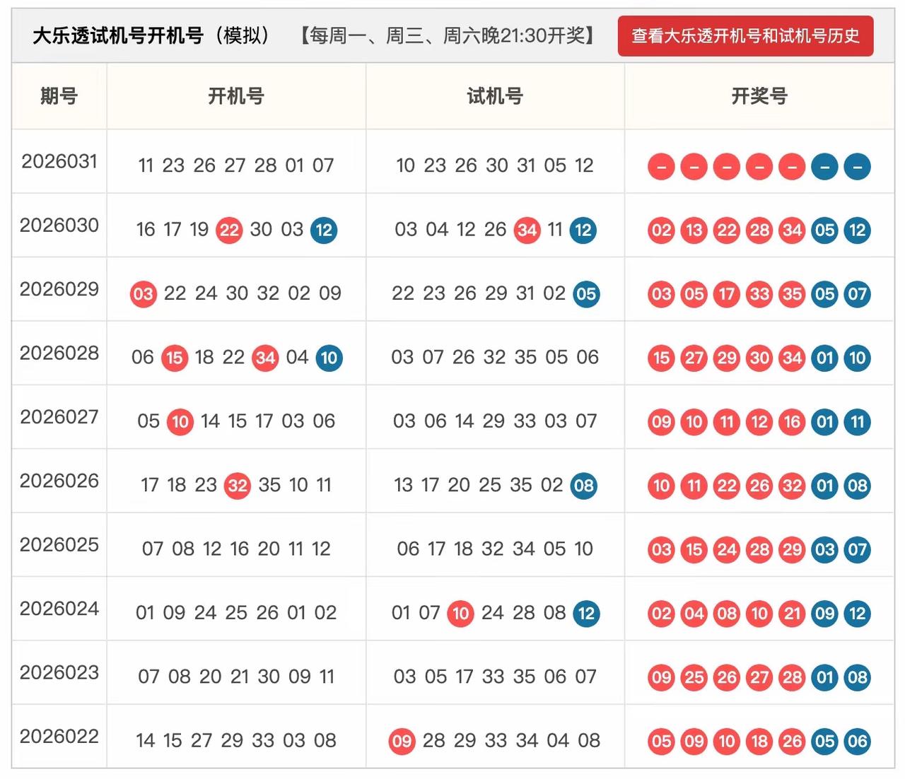 2026031期大乐透开机号+试机号来啦，仅供娱乐参考

8码实战
01,06,