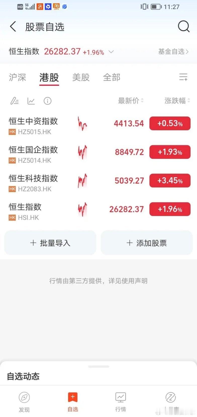 a股还在放假！港股，开盘大涨！韩国股市又创历史新高！五月a股也会创新高，突破前期