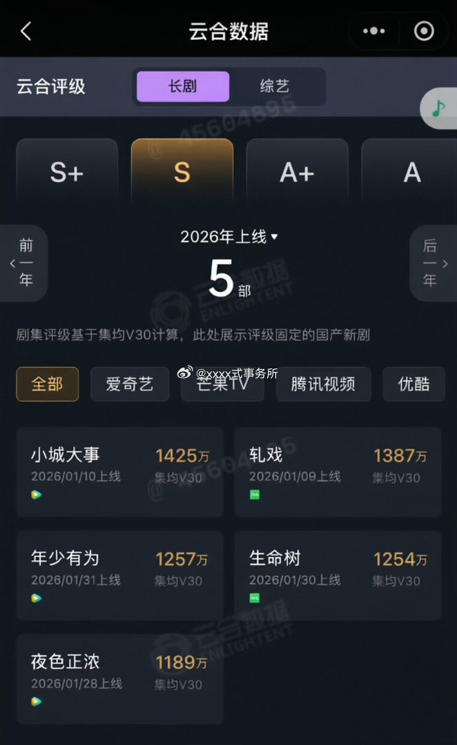 小城大事 生命树v30集均出来了 