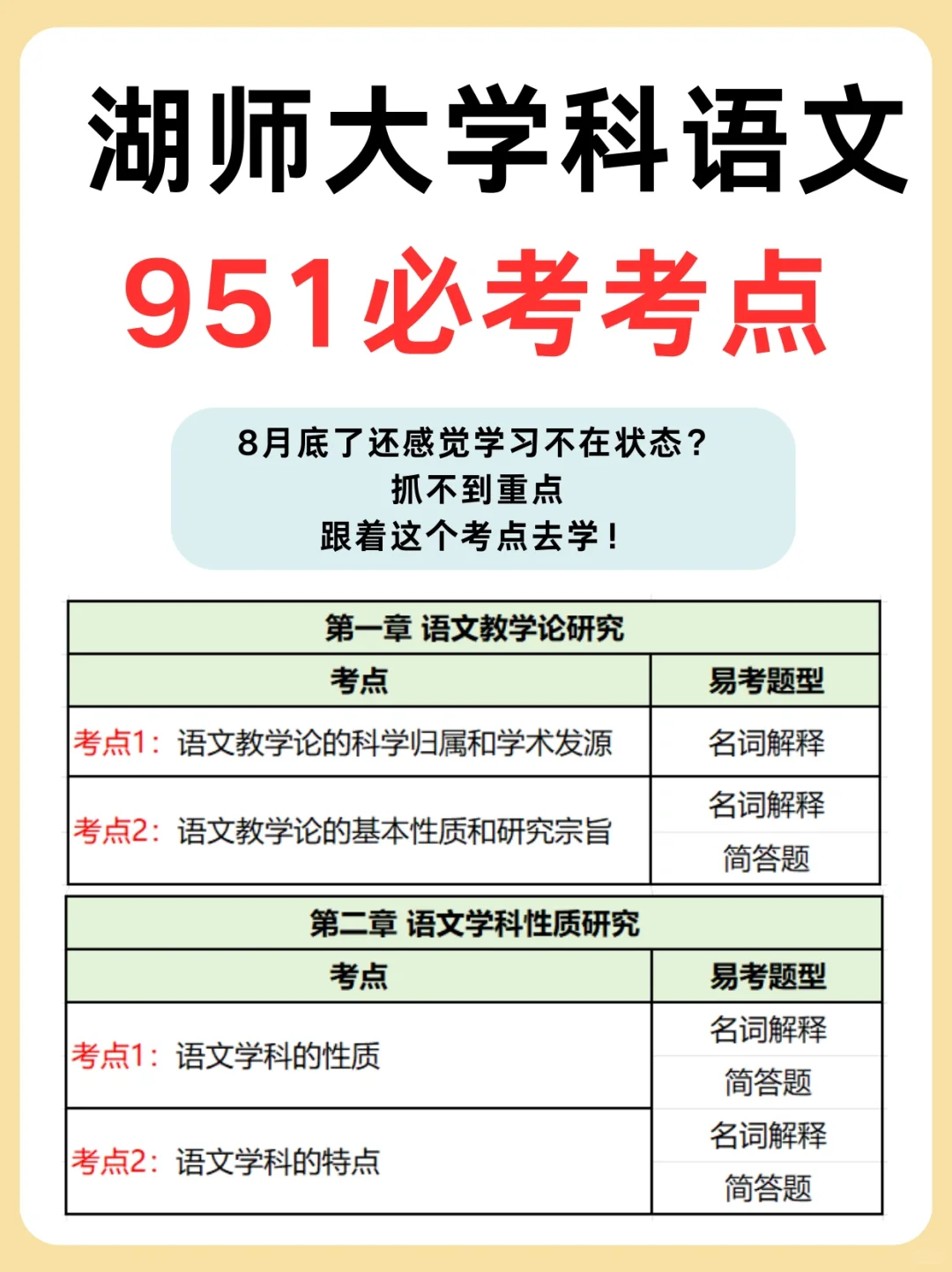 湖师大学科语文951必考考点➕题型❗️