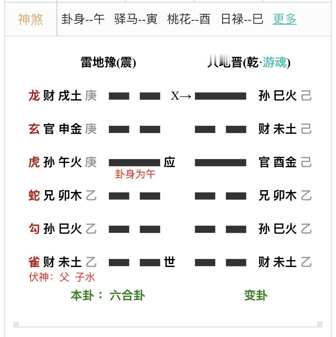 庚午月；己酉日；旬空（寅卯）
1、取官鬼申金为用神，官鬼申金在月受克，在日得生，