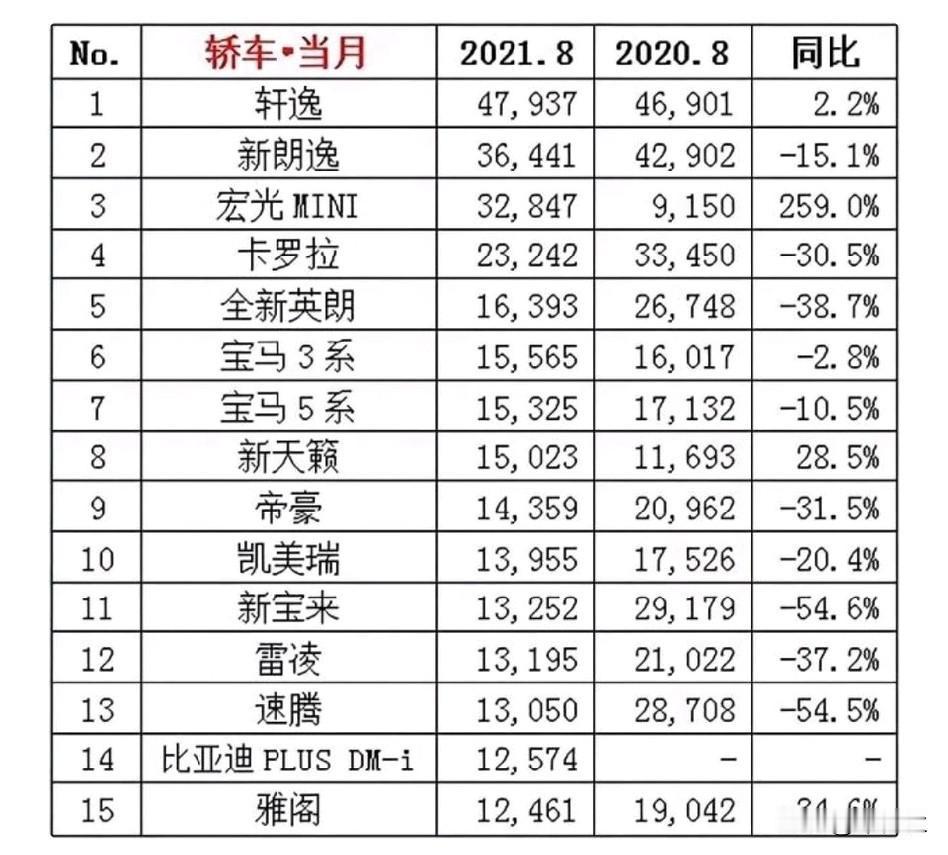 5年前的TOP 10，与今年的TOP 10
物是人非
……