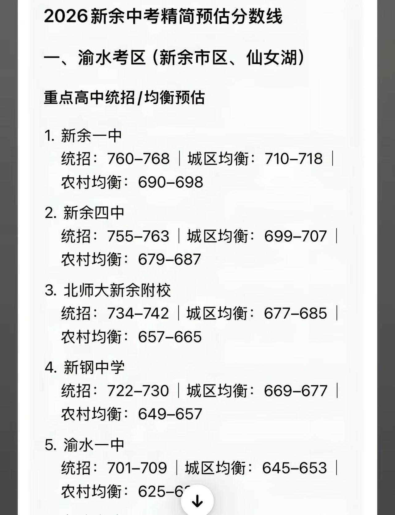 2026年江西新余中考分数线预测。中考 江西中考 新余中考录取分数线 公布 新余
