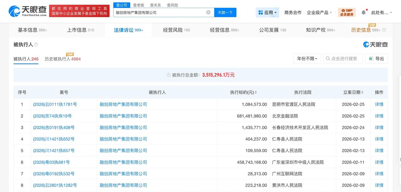 融创房地产等被执行6.8亿
天眼查法律诉讼信息显示，2月25日，融创房地产集团有