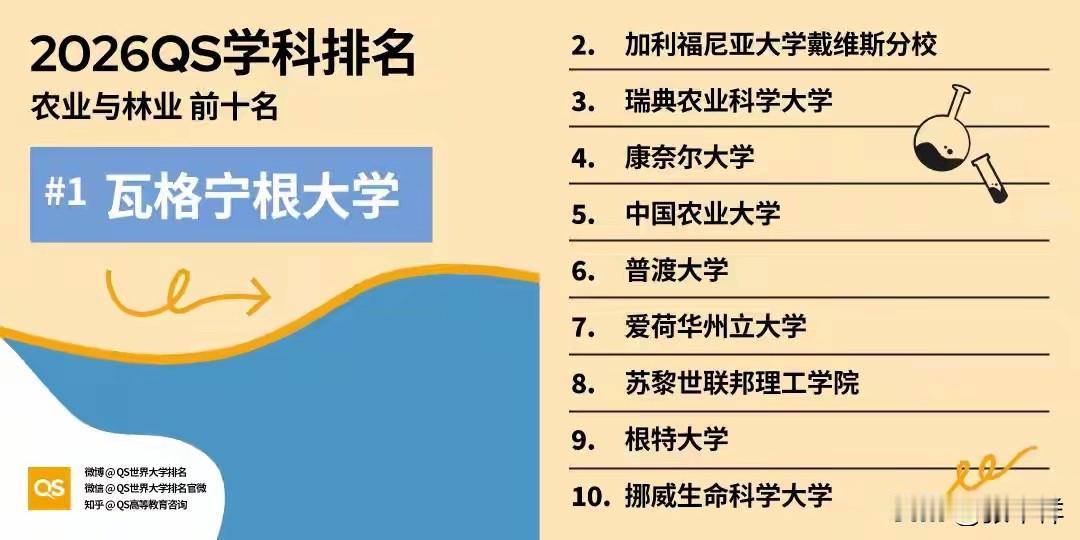 3月25日，QS全球教育集团发布了2026世界大学学科排名。我要上精选-全民写作