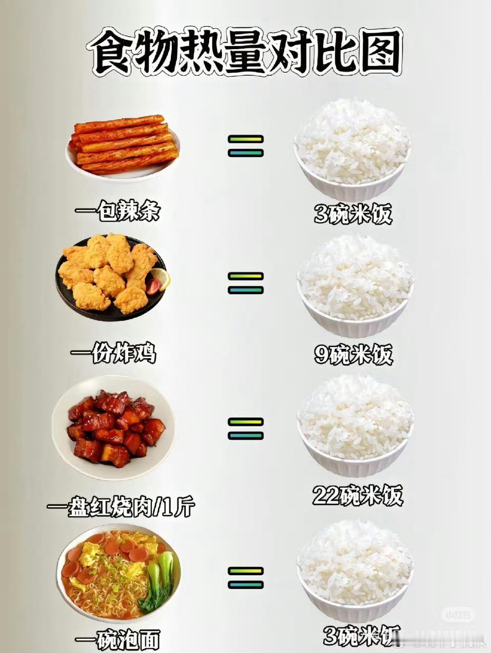食物热量越来越极端了这组图只能说明 人活着不能只填饱肚子 