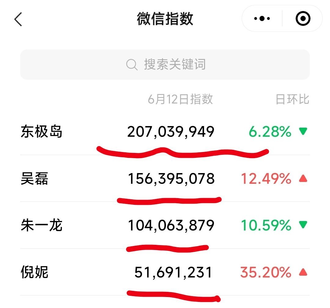 朱一龙吴磊演我和我哥的日常 热点现场 电影《东极岛》主演:朱一龙，吴磊，倪妮的微