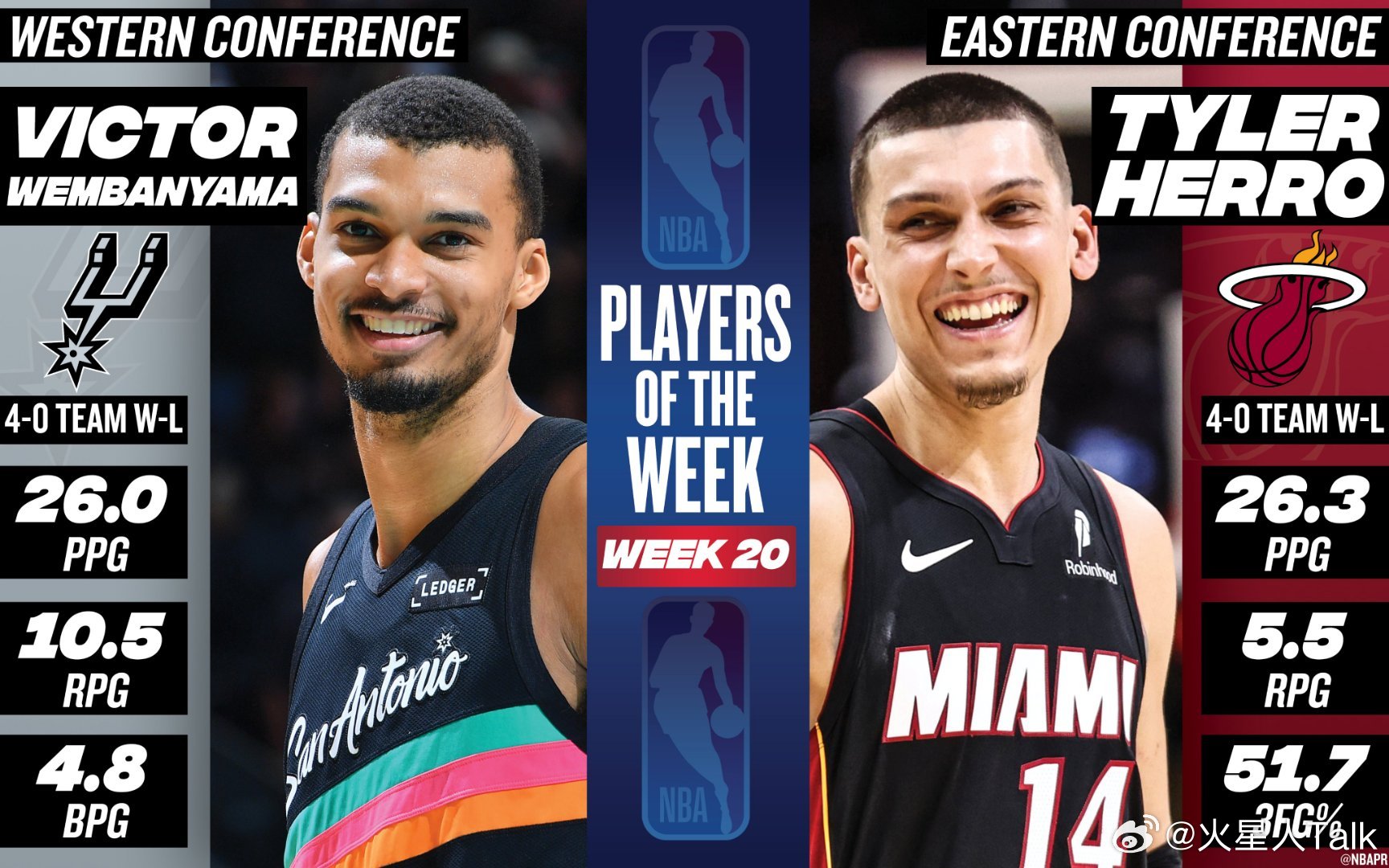 NBA2025-2026赛季NBA第20周东西部周最佳球员：文班和希罗。西部其他