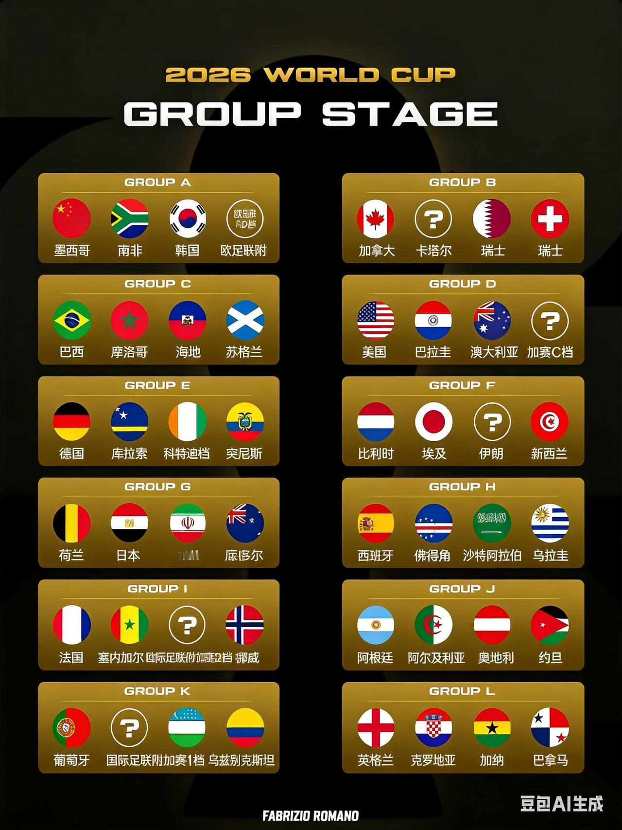 看这分组确实有几个国家拿了好签，
首先是G组比利时，抽到超级好签！
接着是E组的