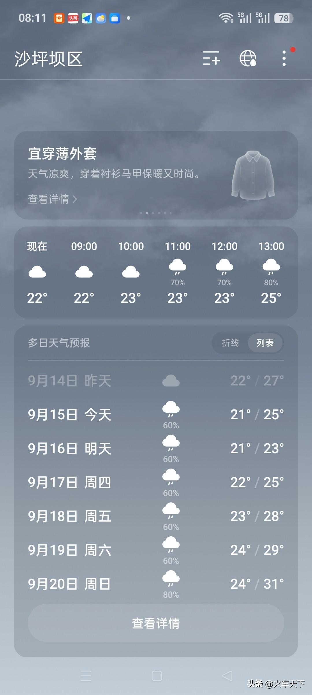 这两天重庆很凉快，如同到了秋天，有人穿上了长袖长裤甚至还有人穿上了外套，气温变化