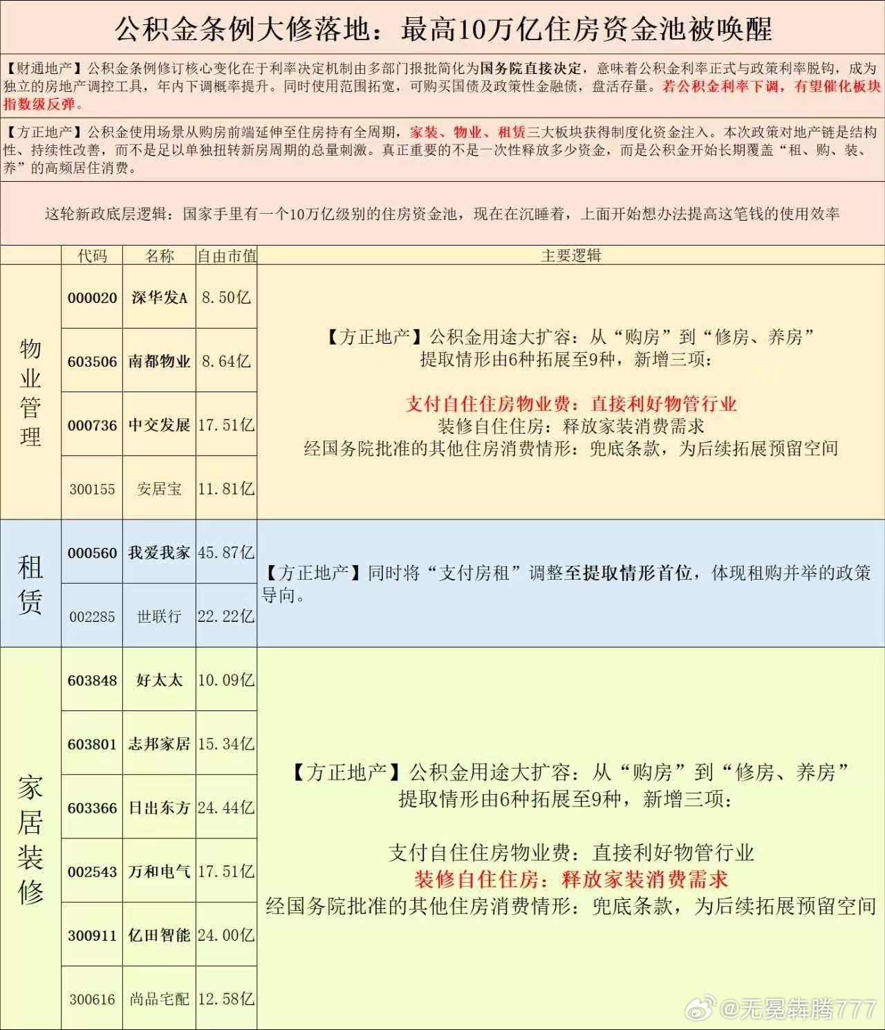 分享图片 