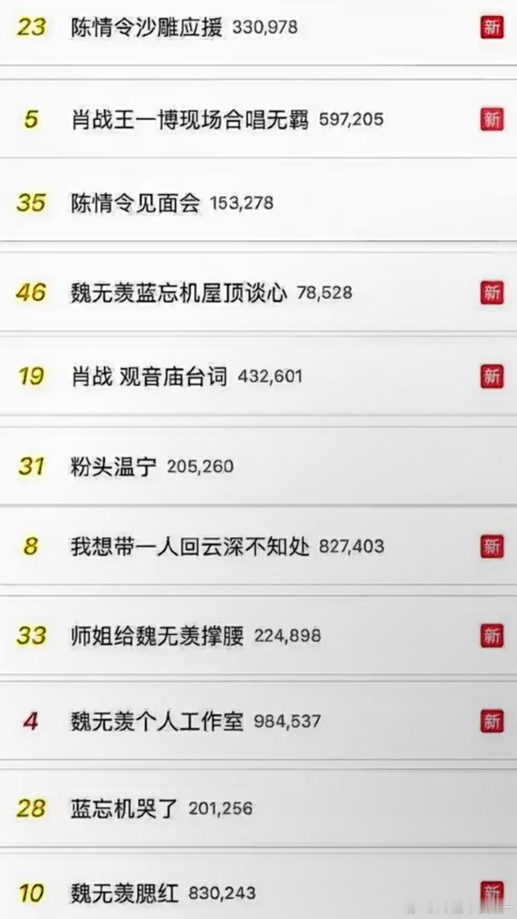 陈情令19年上过的热搜已经数不清了🚬🚬 ​​​