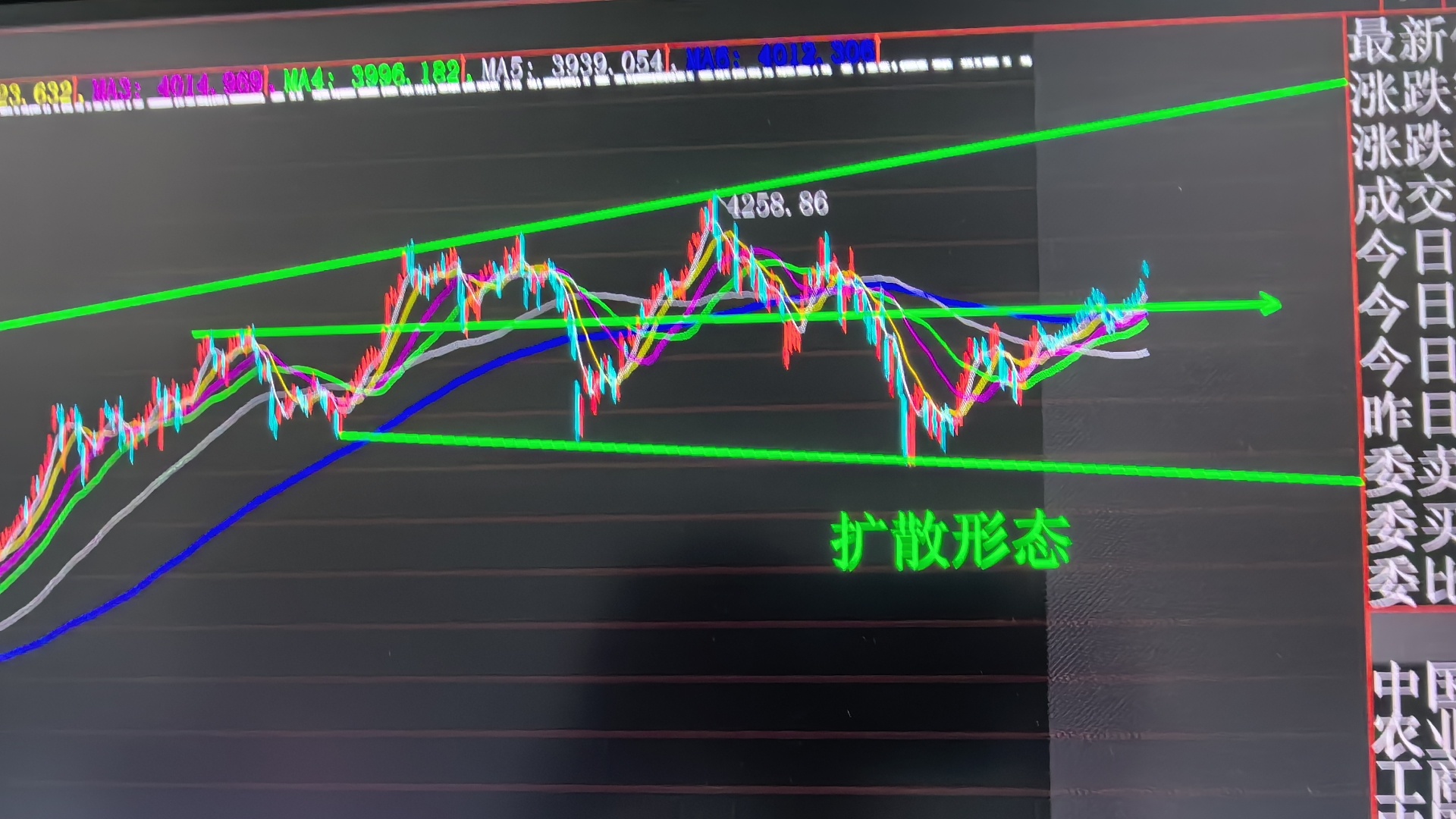 急没有用的，等散户看明白才会快速上涨，我们正好出货。 ​​​