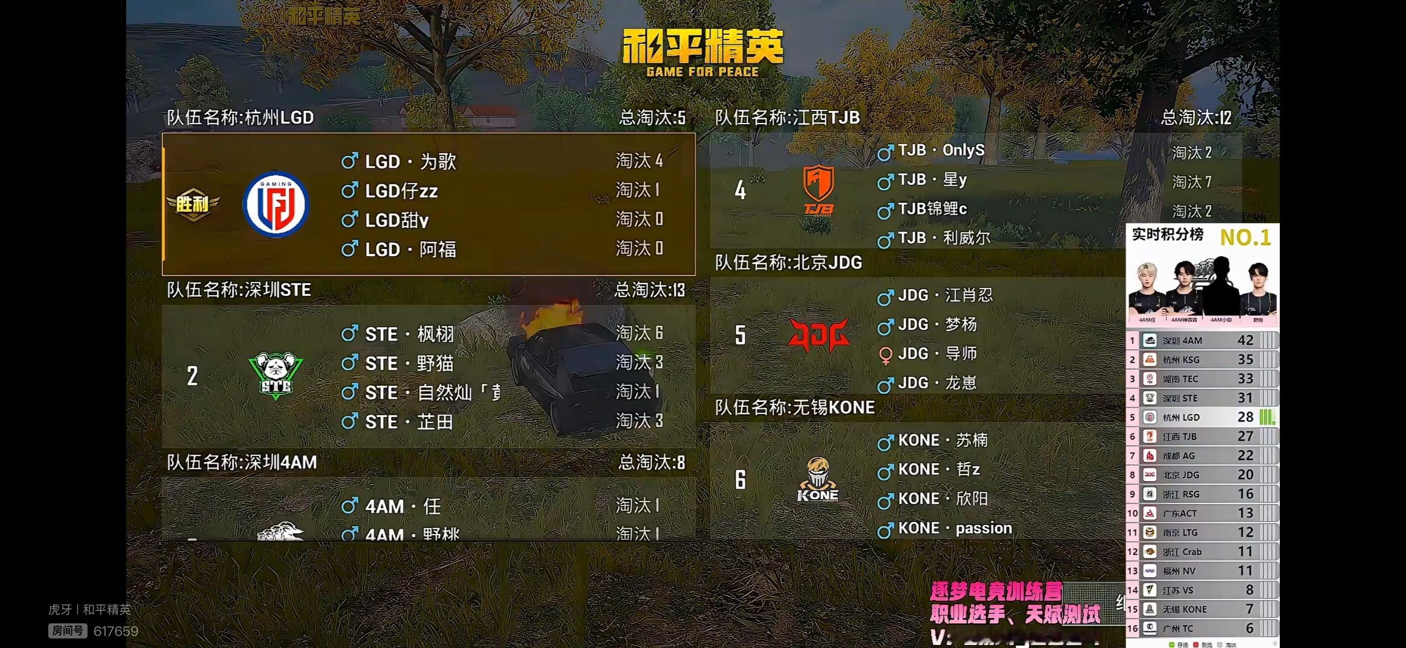 0728午间训练赛第三局，杭州LGD和平精英成功夺冠。队内LGD·为歌斩获4个淘