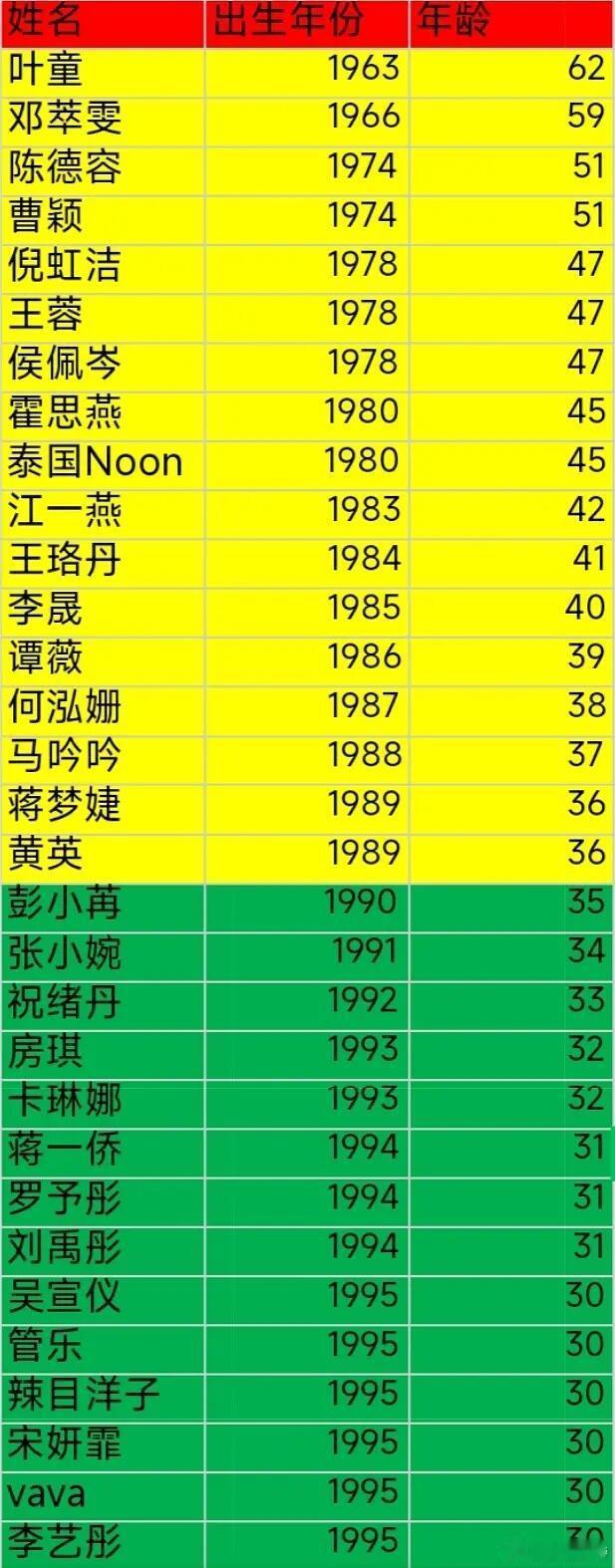 浪姐6年龄  浪姐6平均年龄  年龄跨度好大 