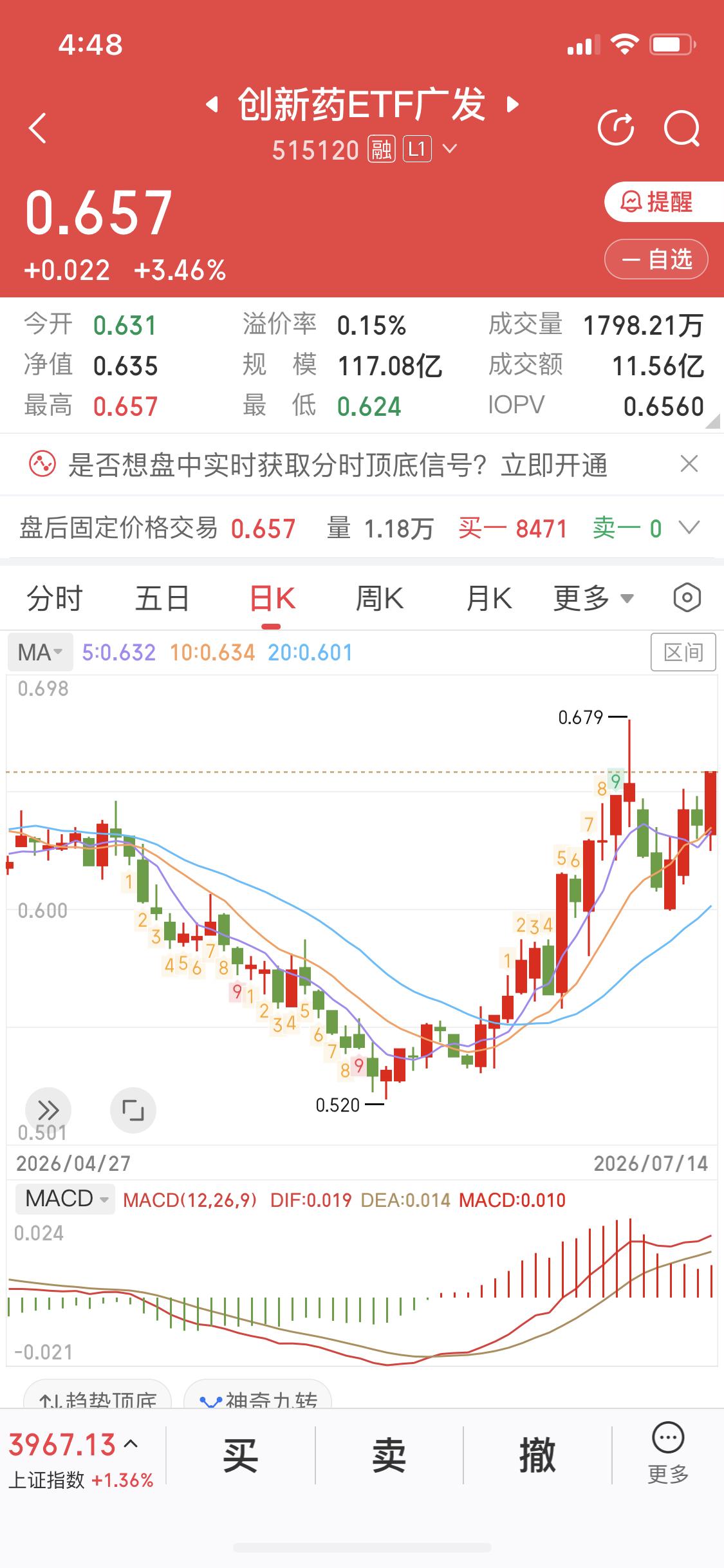 行情不是预测出来的
是走出来的
两周之前
我在说创新药、商业航天、人形机器人都有