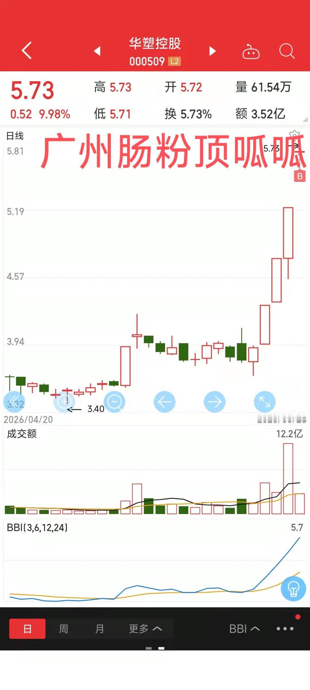 有奖竞猜：华塑控股，你们可以猜一下，明天它的隔夜涨停板封单的第一个数字是多少？1