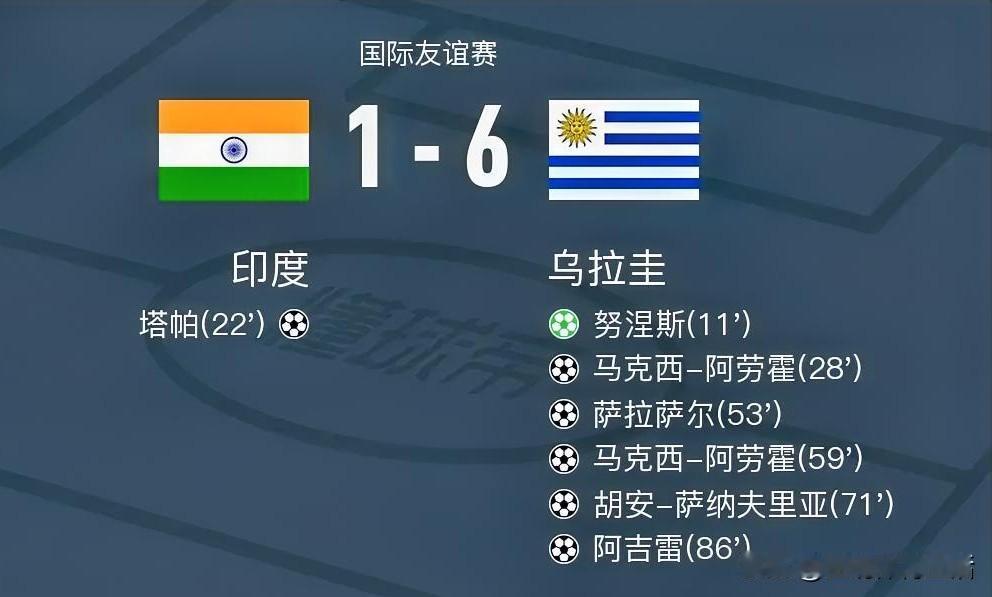 对比印度1-6乌拉圭和国足0-5巴勒斯坦两场比赛，不得不承认现在的印度队一点也不