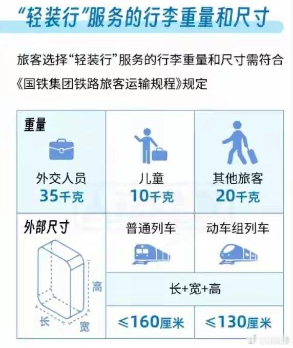 坐高铁可以不用自己扛行李了  12306的“轻装行”太懂出行痛点！上门取件送站台