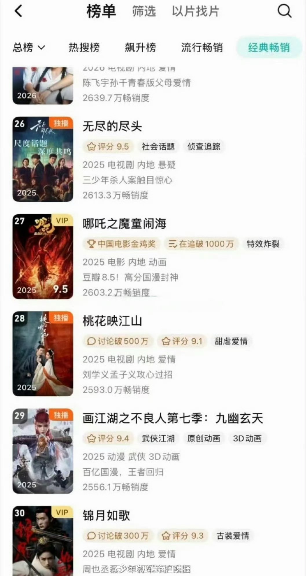 周也、丞磊《锦月如歌》算不算爆剧，现在双平台联播还进了腾讯年榜！谁扛剧