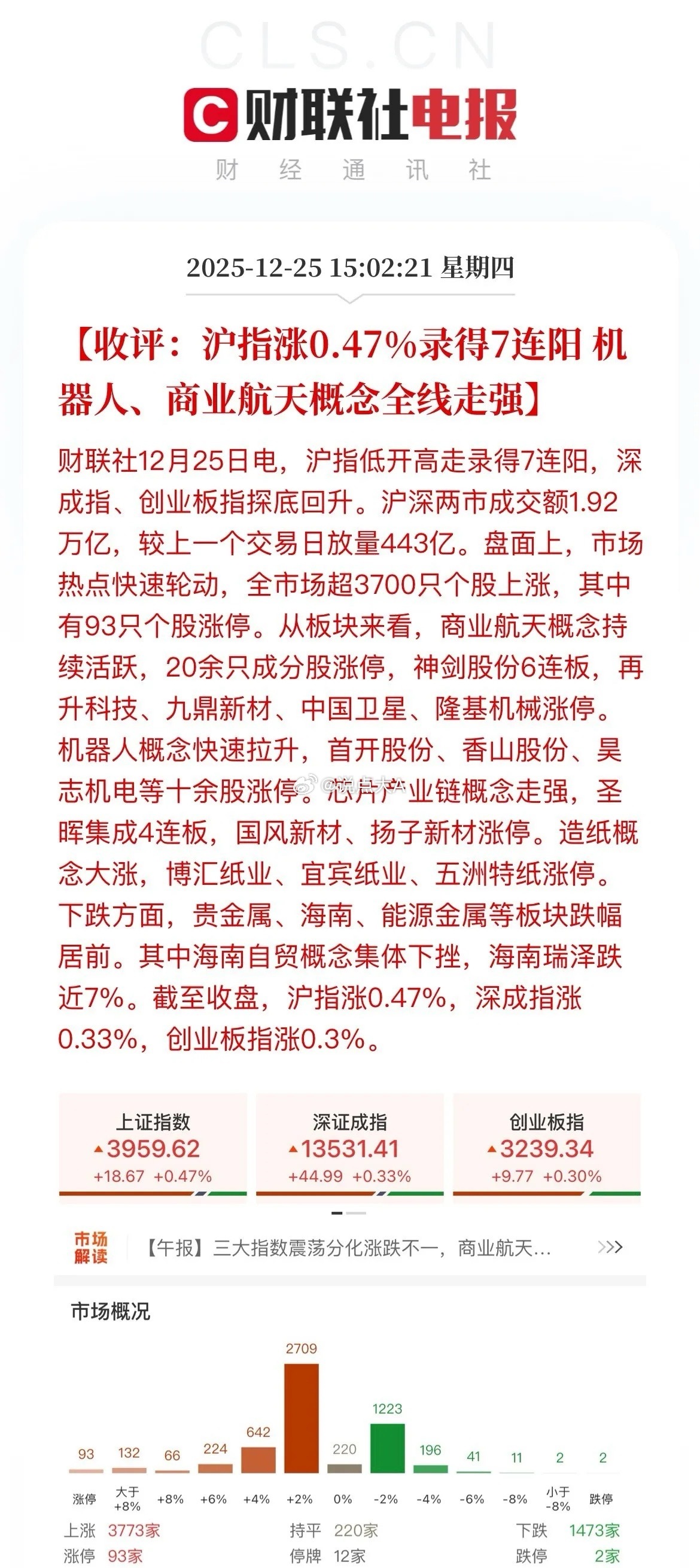 沪指七连阳！近期的大盘简直强的可怕！而在7连阳之后，沪指也已经悄悄来到了3960