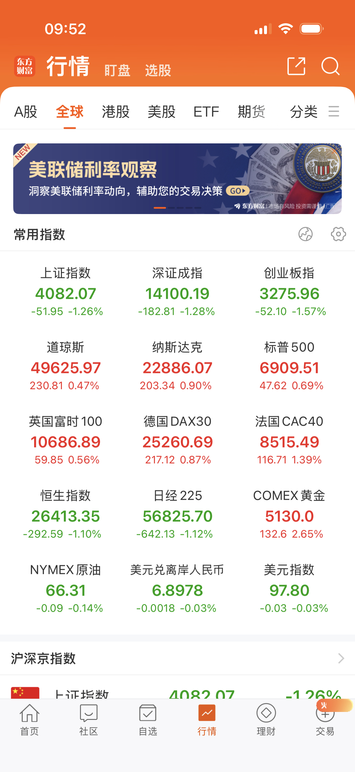 美股还涨了昵！ 