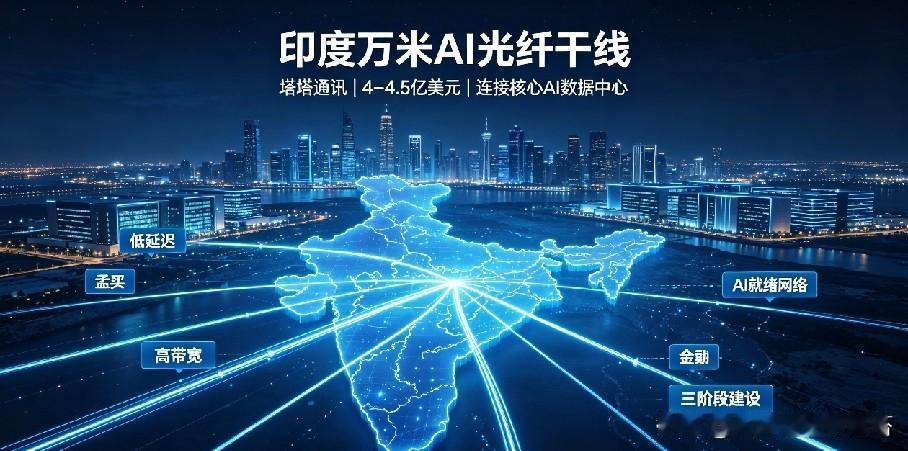 印度算力基建出手了，塔塔通讯官宣砸下4到4.5亿美元，在本土铺一条总长一万公里的