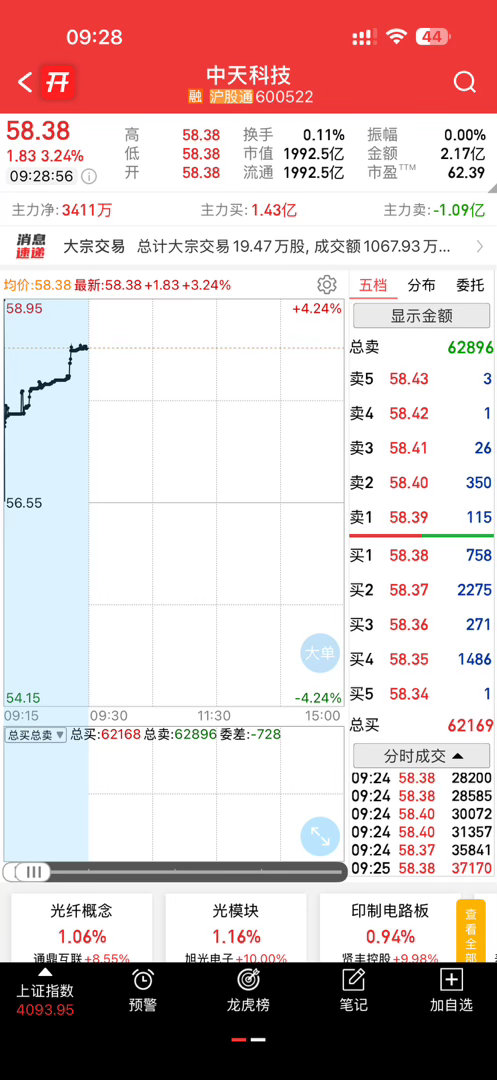 周五的V+精选，还不错继续收入囊中 