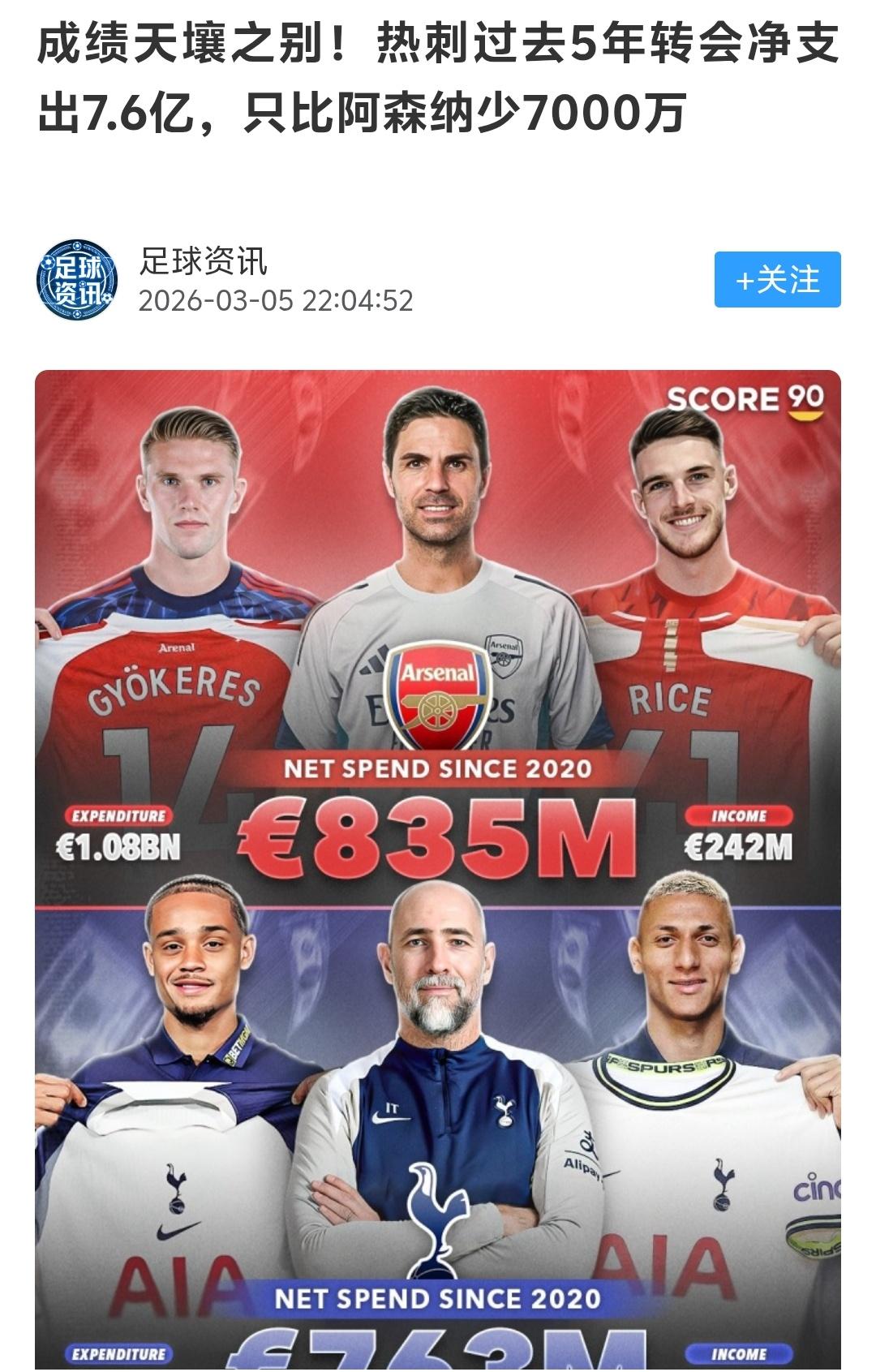 感觉热刺转折点就是辞退穆里尼奥开始本来穆里尼奥有希望带领热刺取得更好的成绩，结果