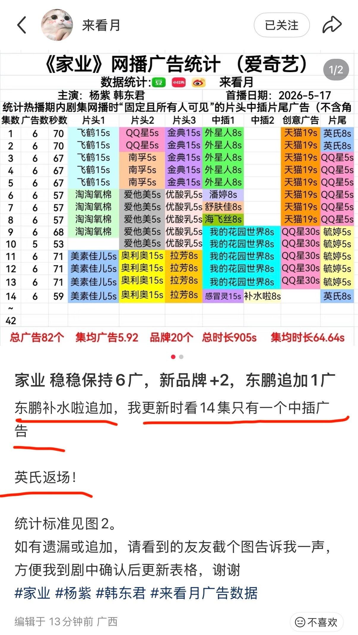 业主们，喜讯喜讯喜讯！杨紫家业又加广啦！这才是真正的广告商跑步进场，生怕慢一步就