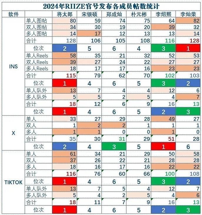 [话筒]原来官号贫富差距如此大的情况下，椅抖一还是朴元彬啊[666] （加上英文