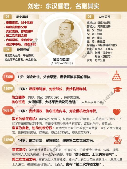 刘宏：有比他还昏庸的皇帝吗？