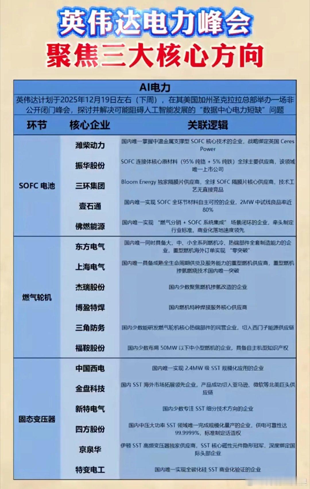 英伟达电力峰会剑指AI供电，中国企业如何卡位核心赛道？当英伟达将2025年电力峰
