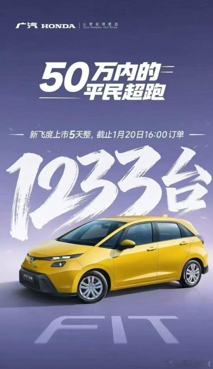 上市5天，广汽丰田新飞度公布销量：1233台。作为参考，新车限量3000台，6.