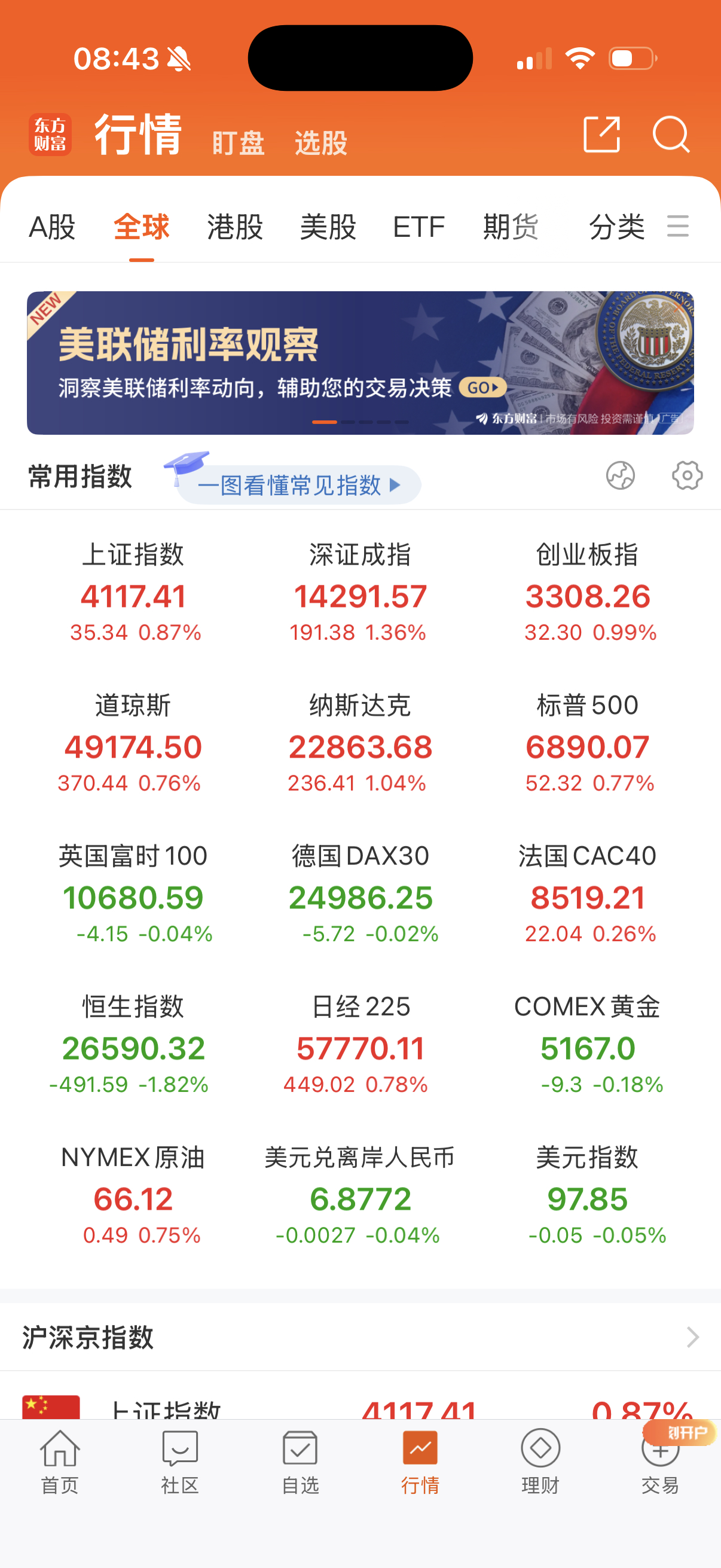 美股昨晚涨了，美伊朗谈判有缓和？ 