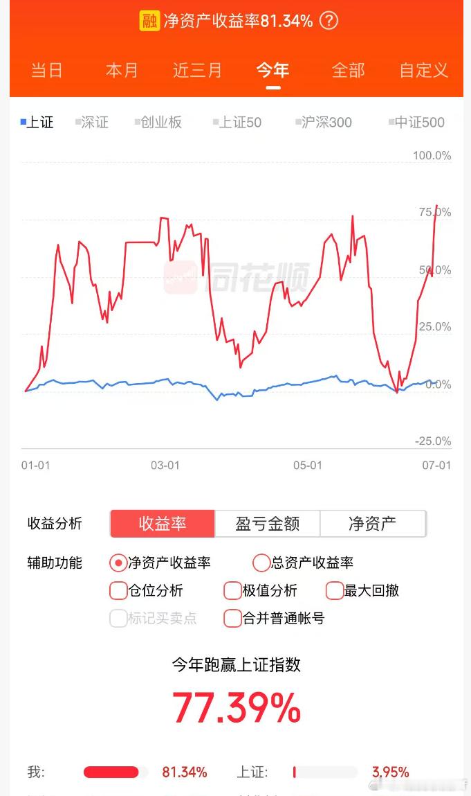 这种大起大落的 收益率，大家只要改掉坏毛病就不会有 