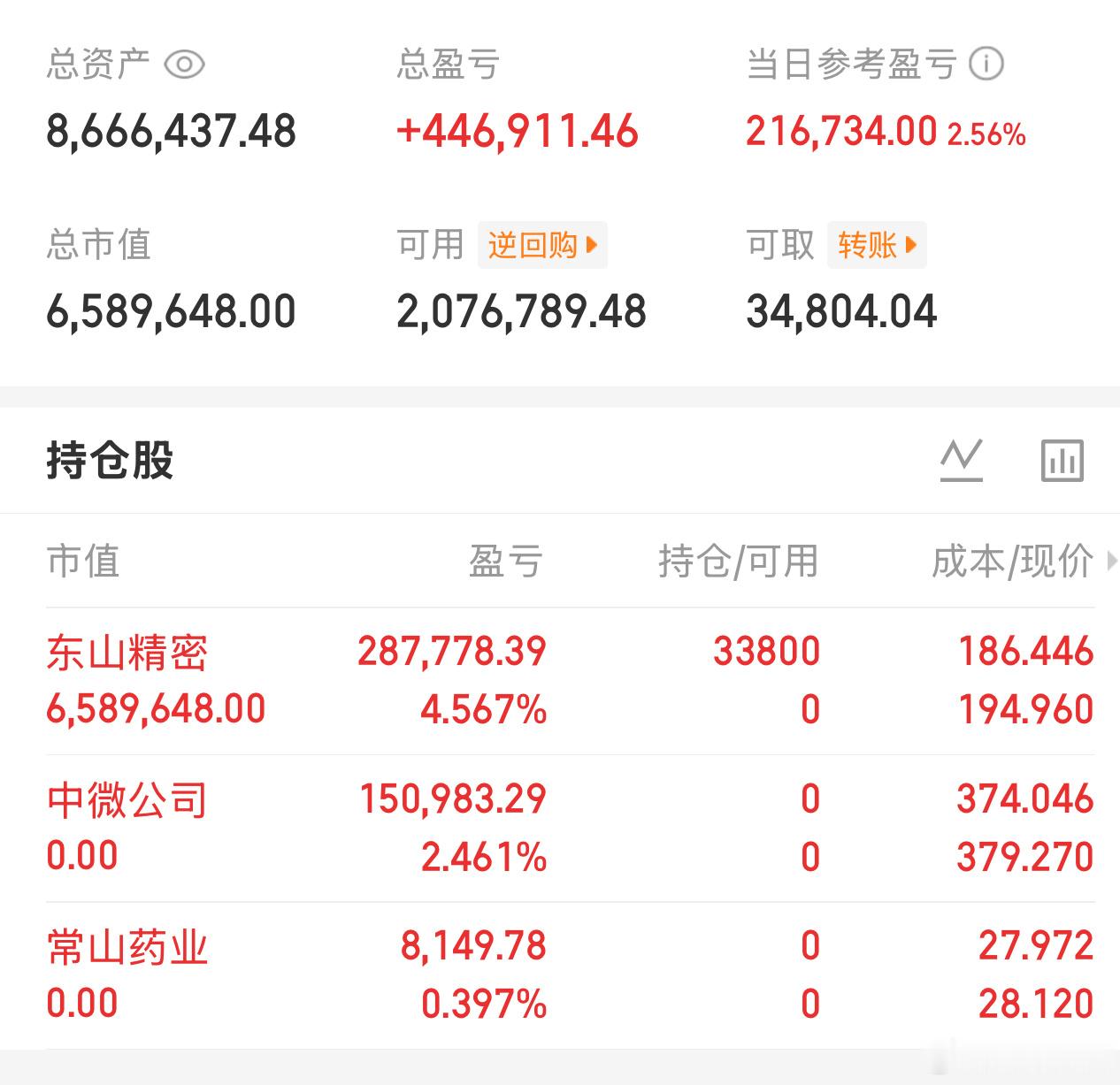 还有三层仓位准备买电池 