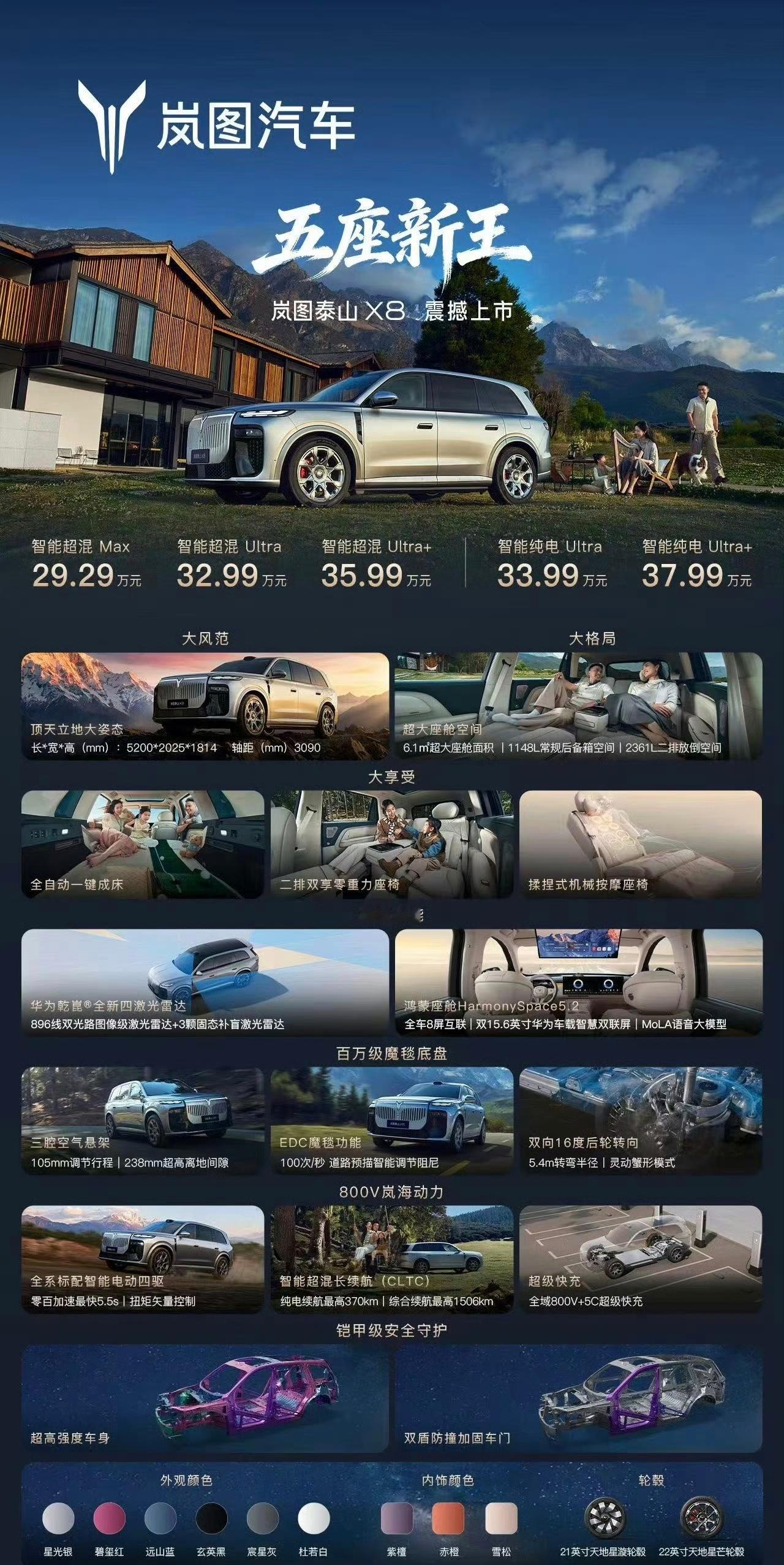 岚图泰山X8上市，29.29万起步，顶配35.99万。万万没想到这车能卖到2开头