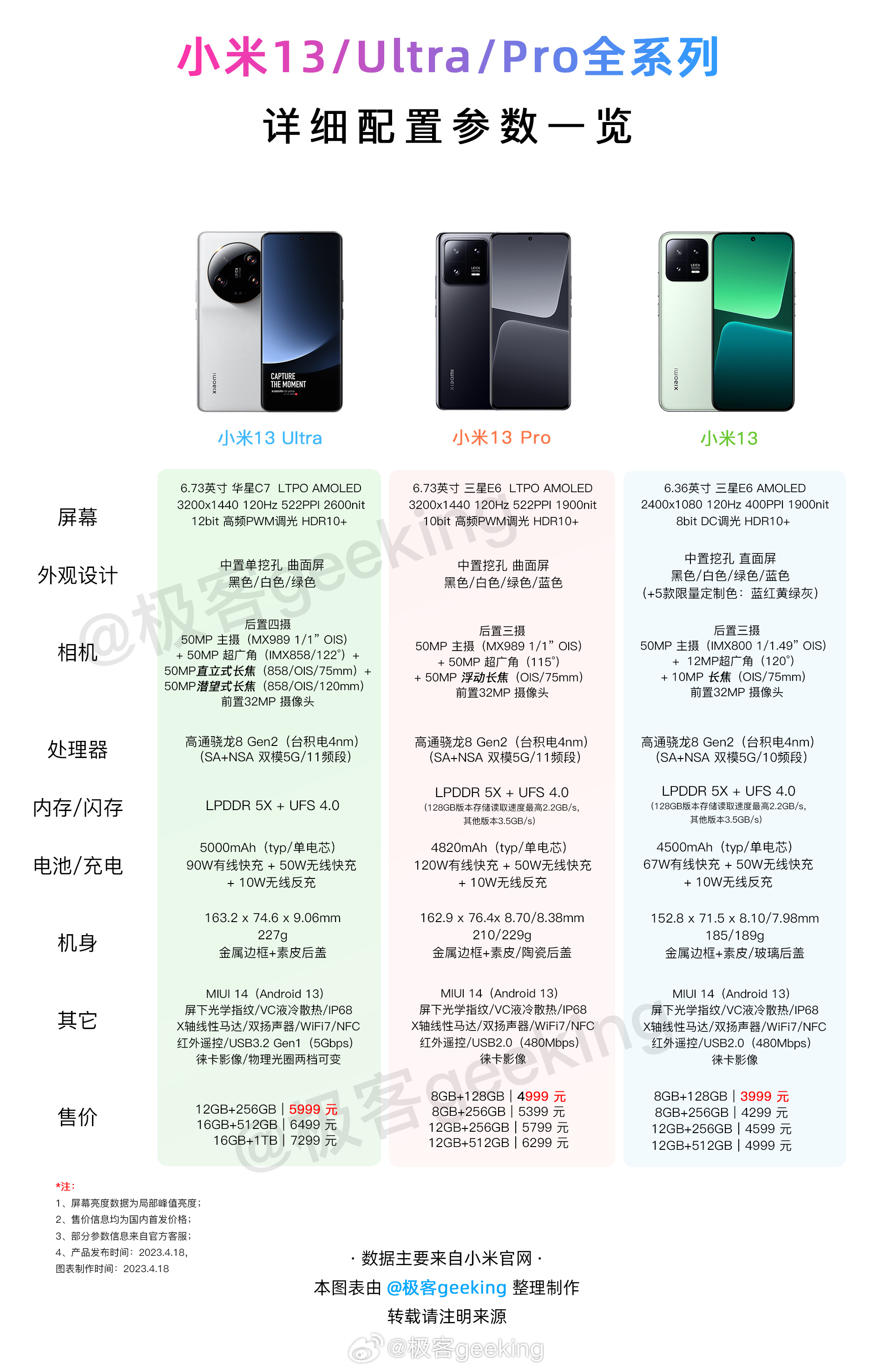 小米更多机型将支持官方电池扩容升级，老用户狂喜最初从 4 月中旬开始，小米悄悄上